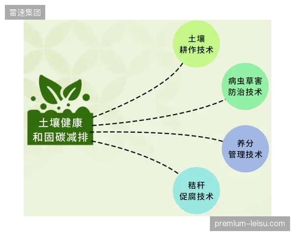 先正达土壤探针精准消解球场绿化成本压力