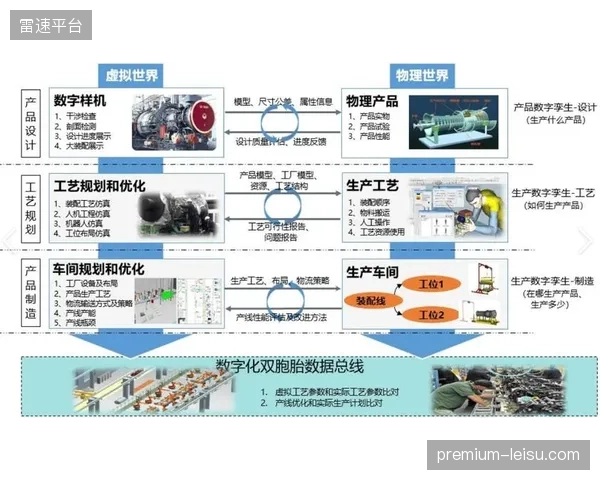 数字孪生带来了便捷，但也放大了隐私泄露风险，体育消费者的个人数据安全面临前所未有的挑战